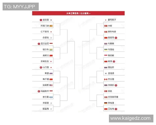 羽毛球赛事最新赛程及夺冠热门分析