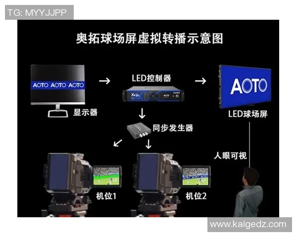 欧洲杯赛事转播技术与观众体验