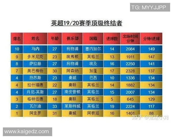 英超顶级射手效率数据解析及关键比赛表现深度分析